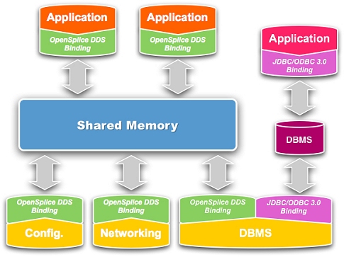 dbms structure. DBMS architecture