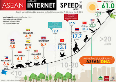  Aspek yang sangat penting dalam komunikasi data pada kecepatan pengiriman data yakni mel Satuan Kecepatan Transmisi data dan Kapasitas Transmisi Data