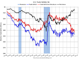 U.S. Trade Deficit