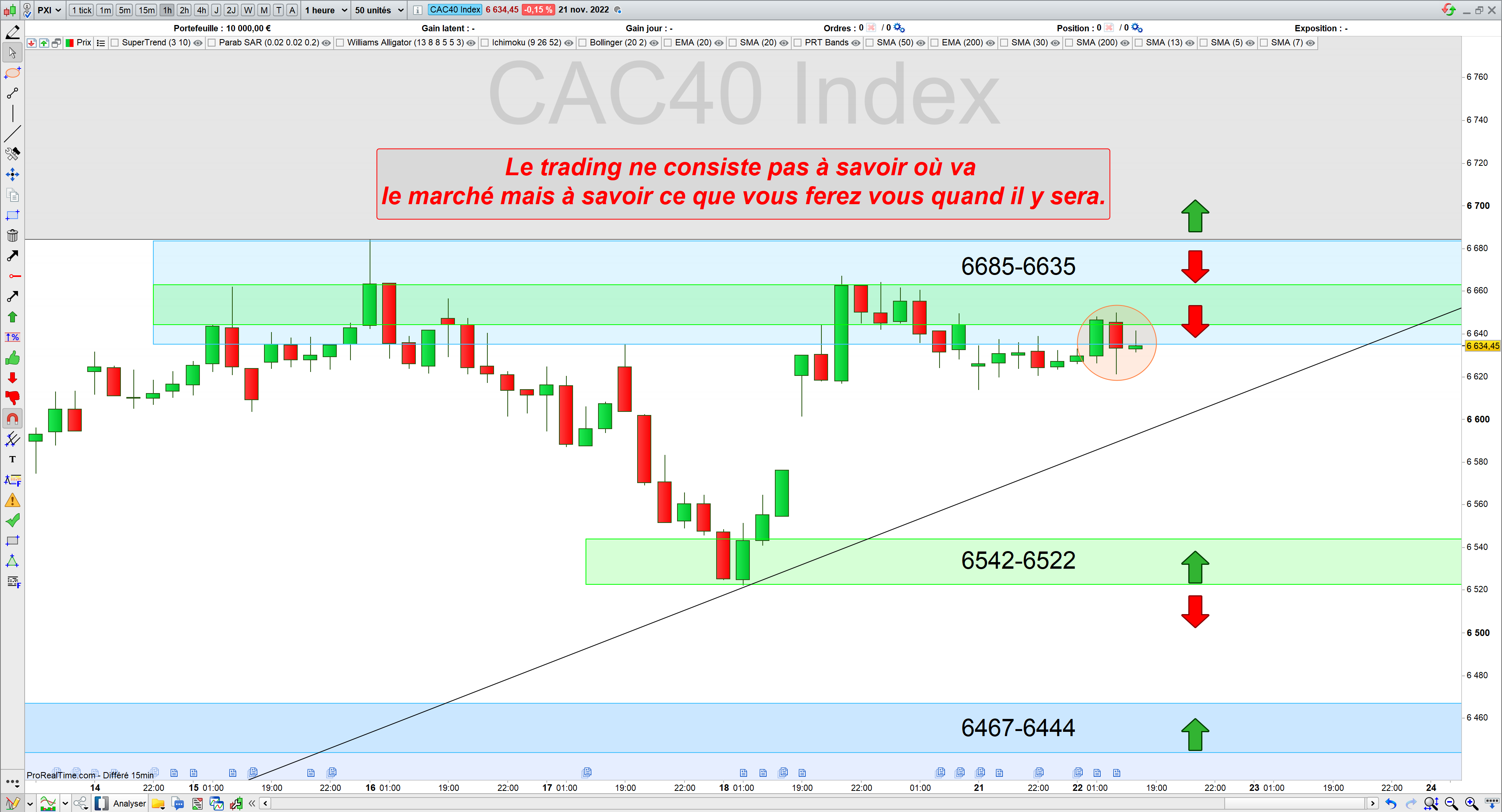 Trading cac40 22/11/22