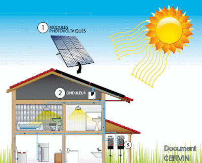 installation photovoltaïque dans une maison installation photovoltaïque dans une maison
