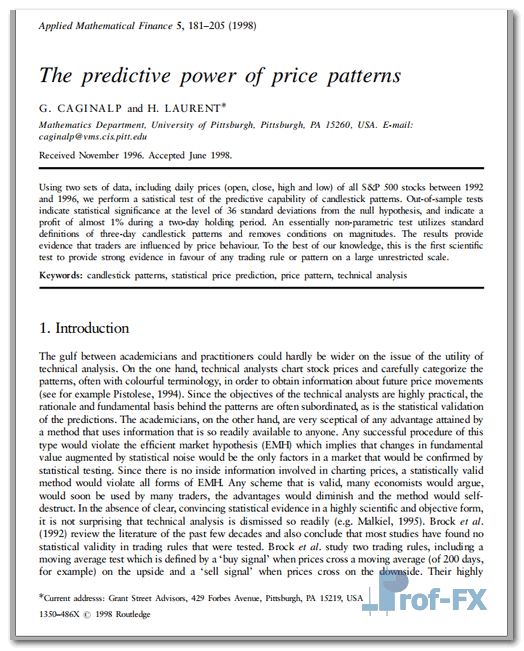 Predictive Power Price Patterns pdf