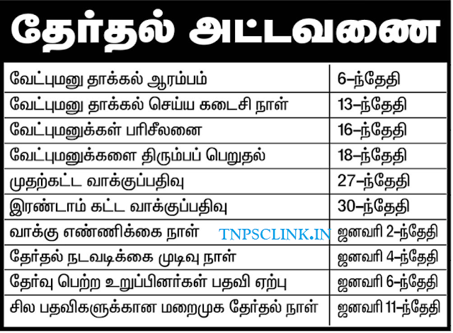 Tamil Nadu Local Body Elections 2019 - Date Schedule