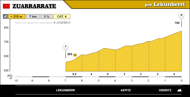 altimetria