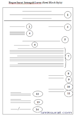 Bagan Surat Setengah Lurus (Semi Block Style)