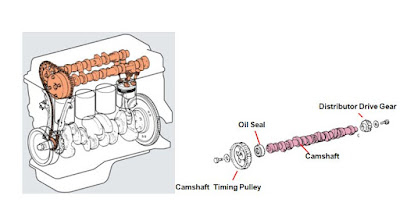 cara kerja poros bubungan atau camshaft