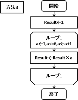 フローチャート５