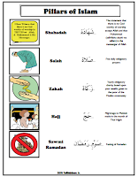 Pillars of Islam Definitions Poster