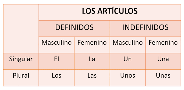 artigos em espanhol