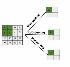 pooling,max pooling,max pooling operation,pooling layer,global average pooling,object pooling,max pooling in cnn,what is average pooling,average pooling,what is max pooling,what is sum pooling,pooling layers,matrix operations,average pooling in cnn,how is max pooling done,pooling in unity,max pooling layer in cnn,max pooling vs average pooling,max pooling layers in cnn,pooling neural networks,global pooling in cnn,global average pooling vs max pooling,maxpooling,array initialization