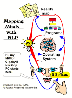 Những quan niệm sai thường gặp về NLP