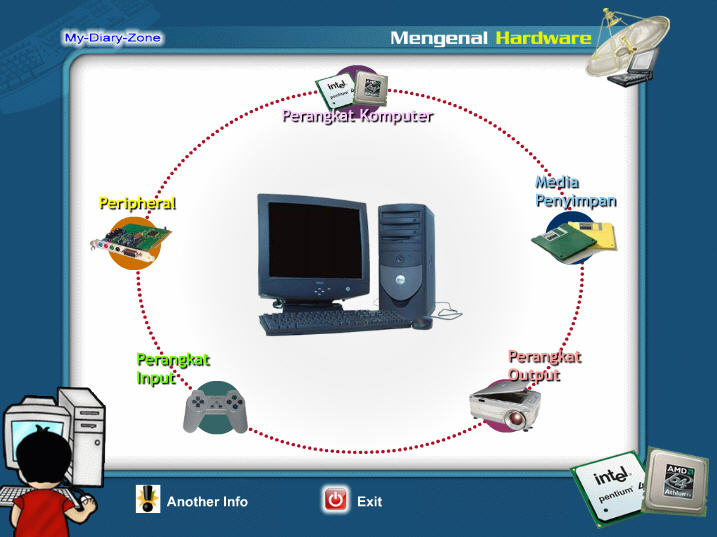 Contoh dan Jenis Hardware Komputer