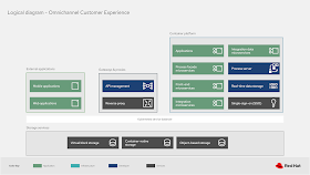 omnichannel customer experience