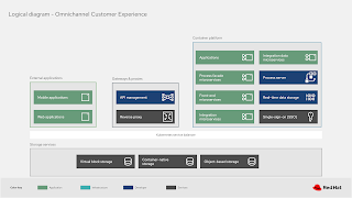 omnichannel customer experience