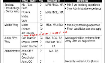 Staff Required in Army Public School & College Mangla Cantt, Azad Kashmir