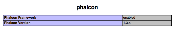 Phalcon php info