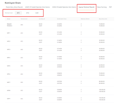 binance-komisyon-oranlari-tam-rehber-referralbrotherhood.com