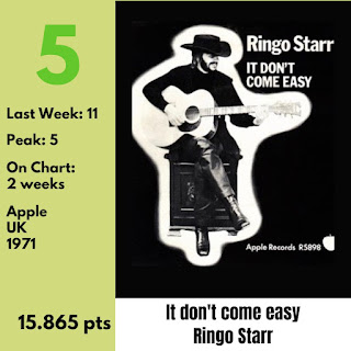 Top 40 Worldwide Ranking