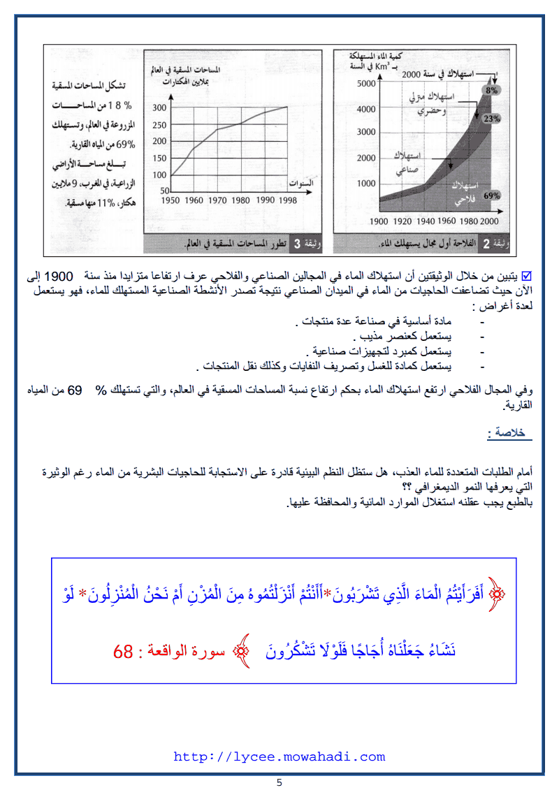 الاسراف في استغلال المياه- 5