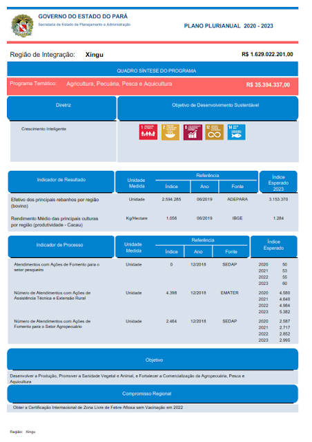 PPA – PLANO PLURIANUAL – 2020 – 2023 – V. I - REGIÃO DE INTEGRAÇÃO XINGU