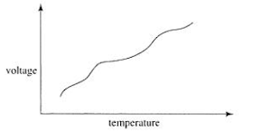Thermocouple temperature sensor properties
