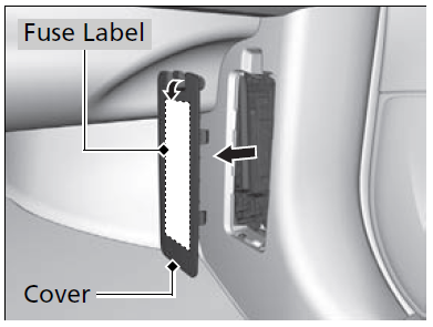 Passenger’s Side Interior Fuse Box