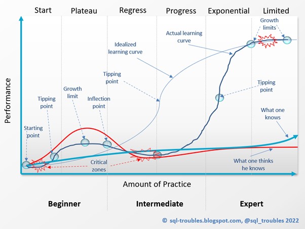 Power BI's learning curve