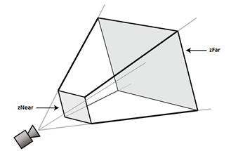 opengl perpective transform opengl perpective transform