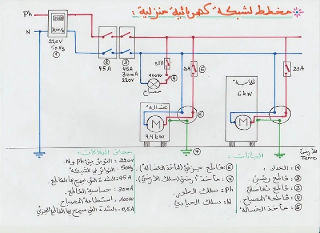 ملخص درس الامن الكهربائي في الفيزياء للسنة الرابعة متوسط