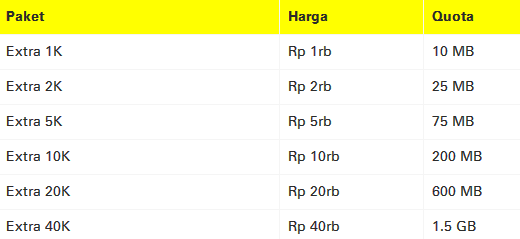 paket extra internet Indosat