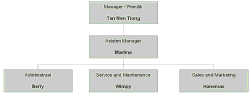 -WELCOME-: Perusahaan CV