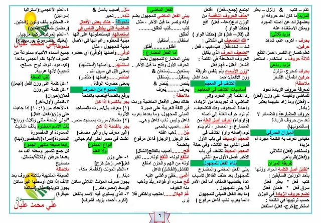 ملخصات رائعة لقواعد اللغة العربية 