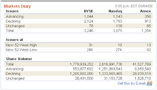 Wall Street Journal Markets Diary