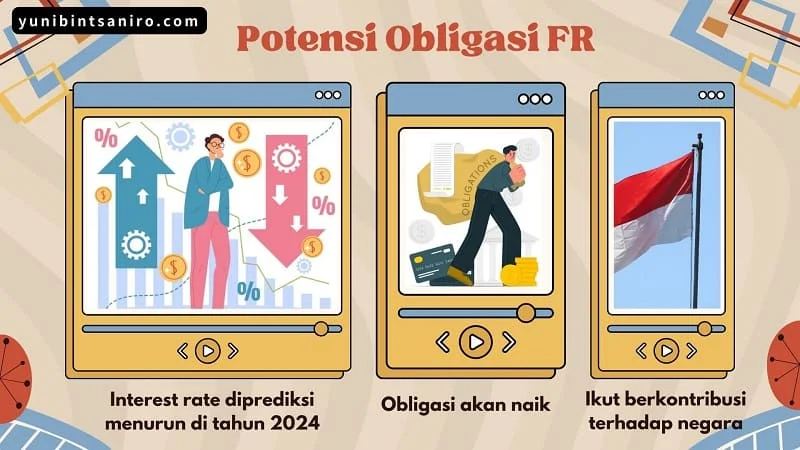 Potensi Obligasi Negara FR