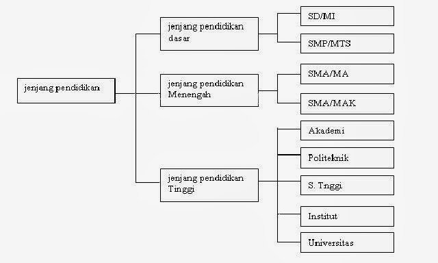 Metode Penelitian Pendidikan: TEKNIK ANALISIS DATA DALAM 