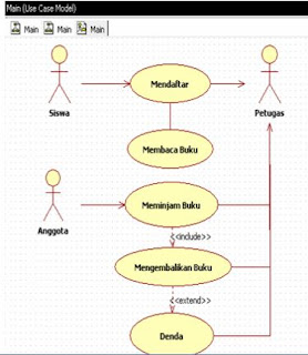 Mieftah: contoh diagram staruml,membuat anggota perustakaan