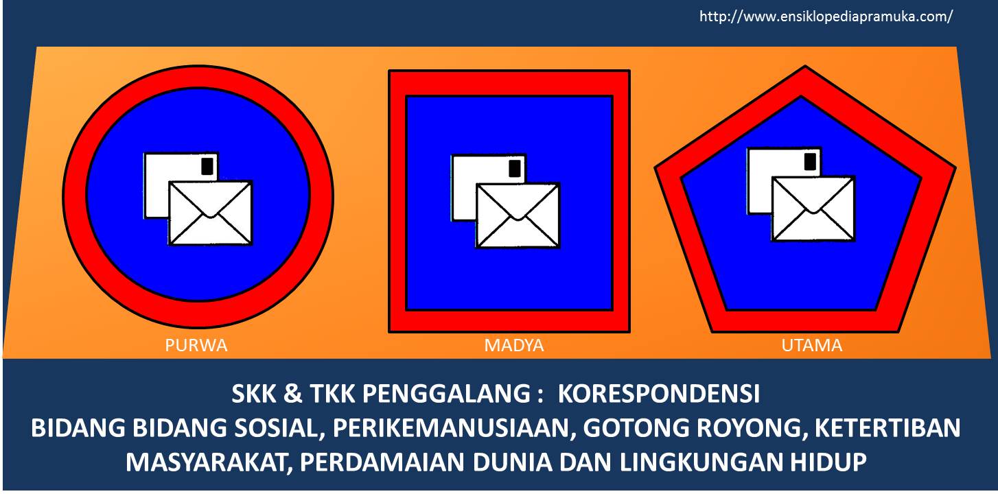 Ensiklopedia Pramuk SKK  TKK  Penggalang Bidang Sosial 