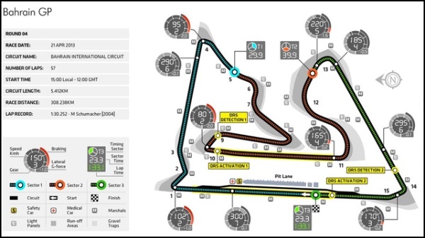 Formula 1 2013 - Bahrain Grand Prix 