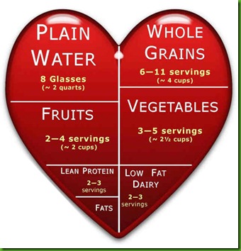 healthy-heart-eating