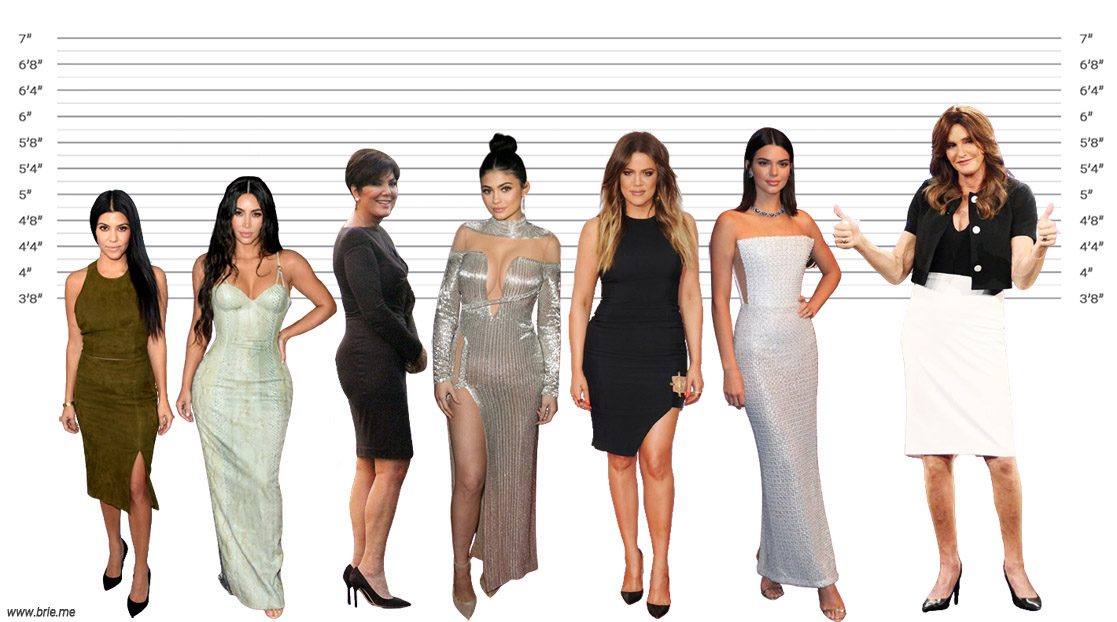 Kourtney Kardashian, Kim Kardashian West, Kris Jenner, Kylie Jenner, Khloe Kardashian, Kendall Jenner, Caitlyn Jenner height comparison
