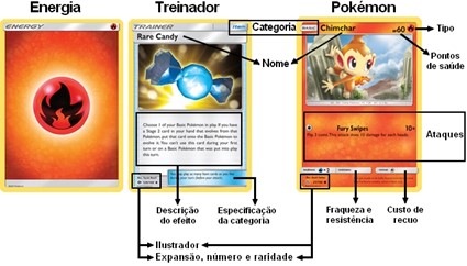 Tipos de Cartas Pokémon TCG