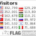 cara pasang flag counter di blogger