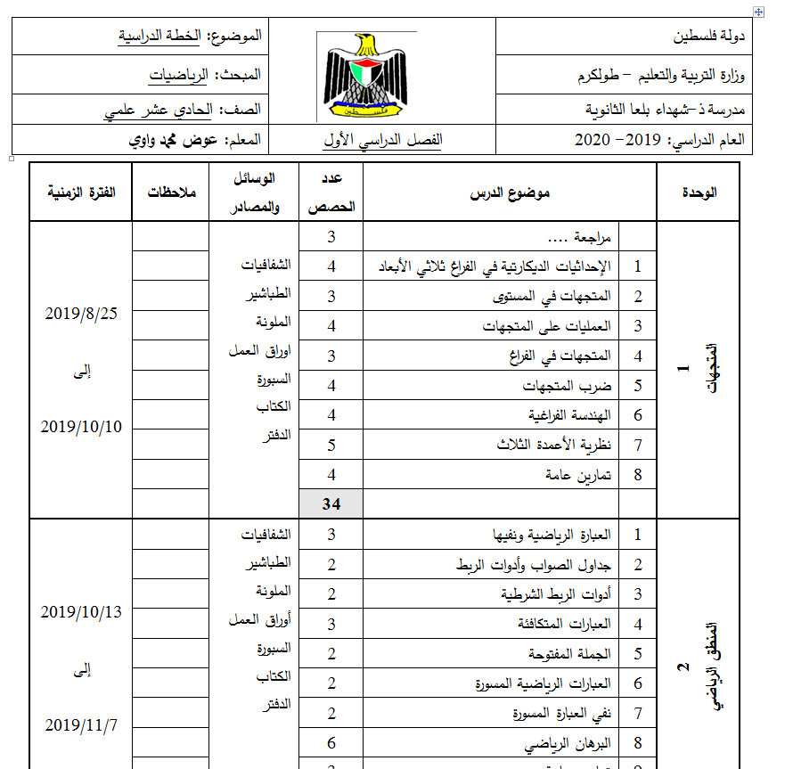 الخطة الدراسية للصف الاول ثانوي العلمي رياضيات فصل اول 2019-2020