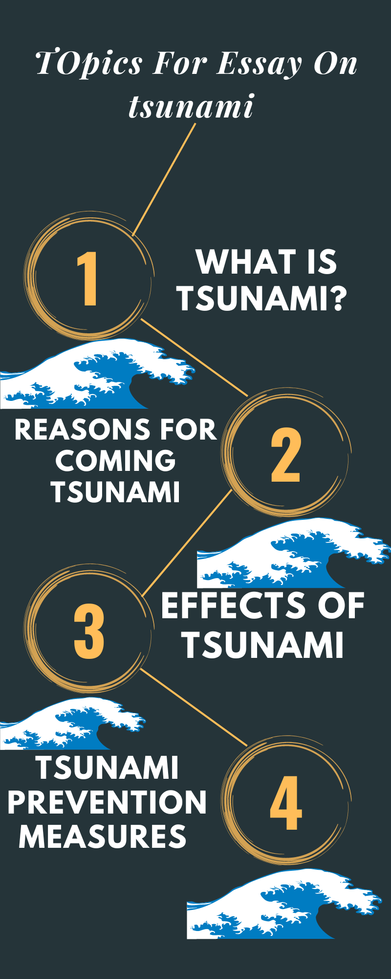 tsunami essay PDF