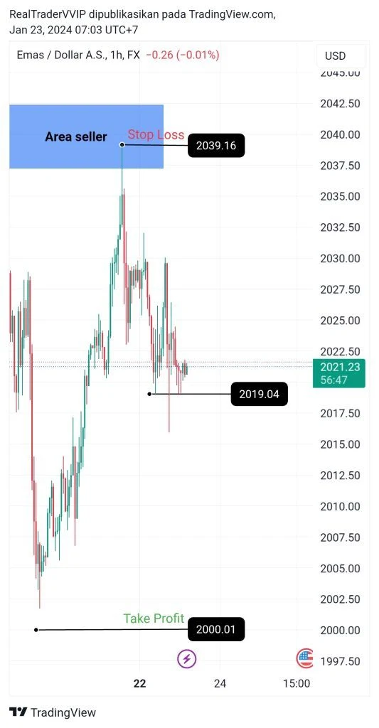 Analisa EMAS XAUUSD Hari ini - 24 Jan 2024