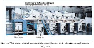 Mesin Cetak Rotogravure Web Sheet Multicolor