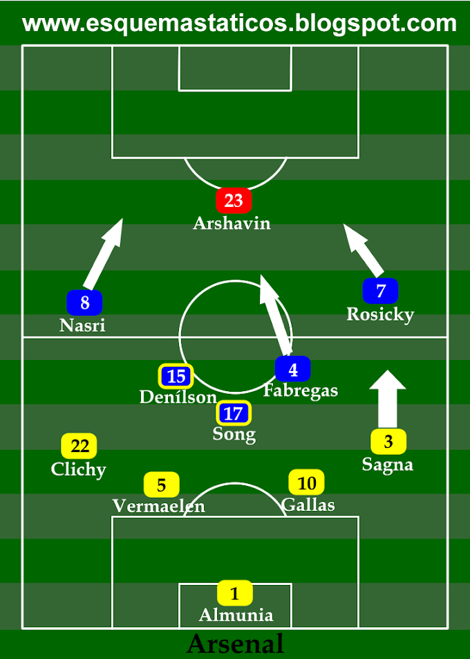 Arsenal 1 x 3 Manchester United. Análise tática