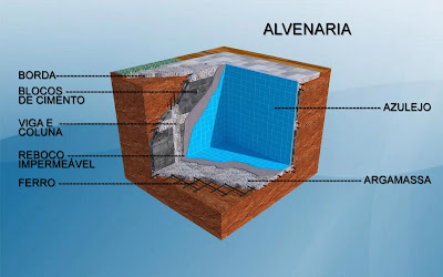 diferenca piscina alvenaria