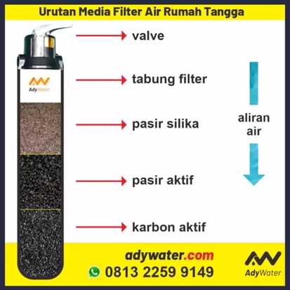 susunan media filter air sumur bor, filter air sumur, filter air sumur bor, harga filter air sumur, harga filter air sumur bor yang bagus