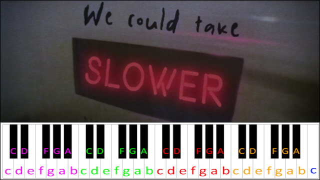 Slower by Tate McRae Piano / Keyboard Easy Letter Notes for Beginners